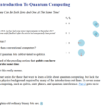 An Interactive Introduction to Quantum Computing